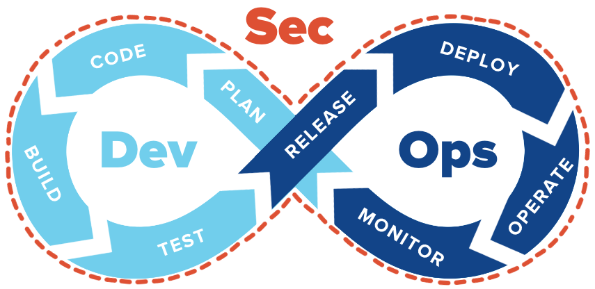 DevSecOps